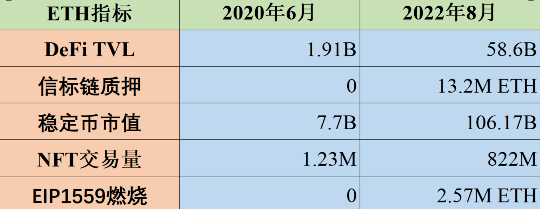 以太会像上次在熊市跌90%以上，等待抄底400的以太坊？