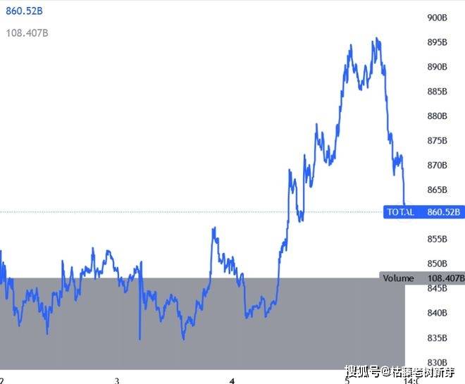 BTC比特币、ETH以太坊和山寨币的正确收益