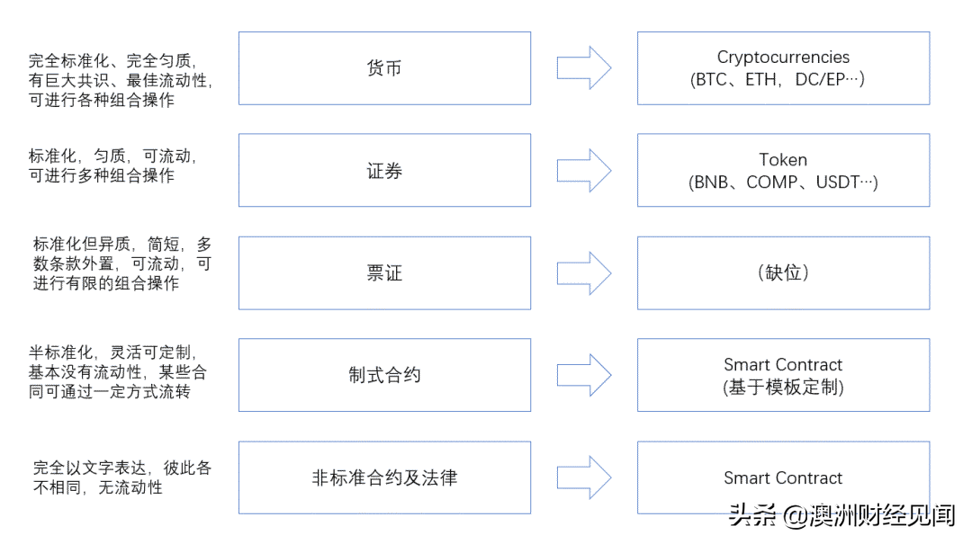 什么是数字资产？