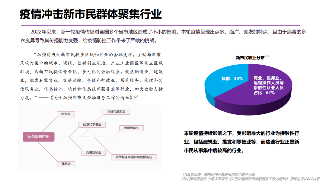 新市民纾困金融服务（指数）报告发布，“无接触”金融服务提供有效助力