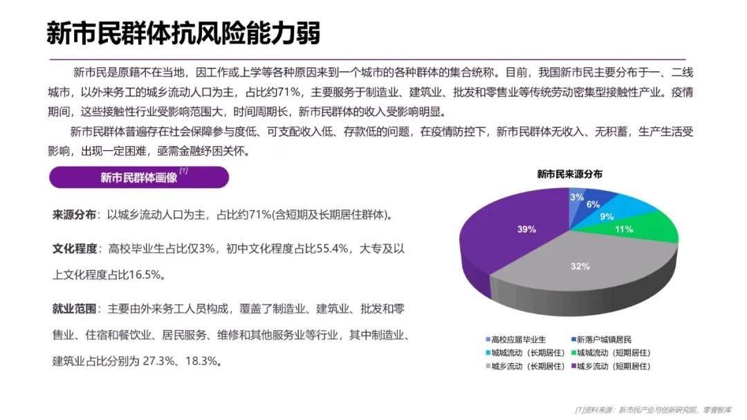 新市民纾困金融服务（指数）报告发布，“无接触”金融服务提供有效助力