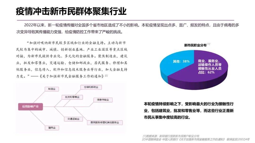 新市民纾困金融服务（指数）报告发布，“无接触”金融服务提供有效助力