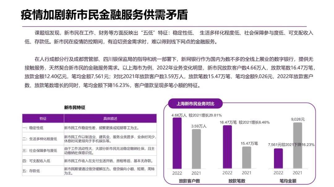 新市民纾困金融服务（指数）报告发布，“无接触”金融服务提供有效助力