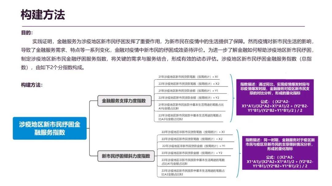 新市民纾困金融服务（指数）报告发布，“无接触”金融服务提供有效助力
