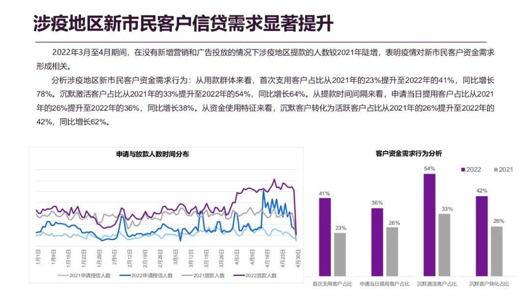 新市民纾困金融服务（指数）报告发布，“无接触”金融服务提供有效助力