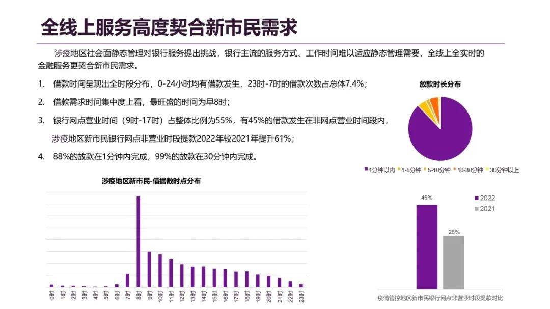 新市民纾困金融服务（指数）报告发布，“无接触”金融服务提供有效助力