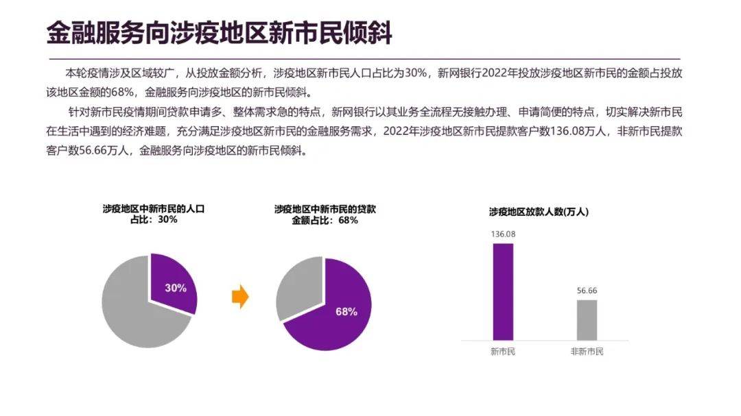 新市民纾困金融服务（指数）报告发布，“无接触”金融服务提供有效助力