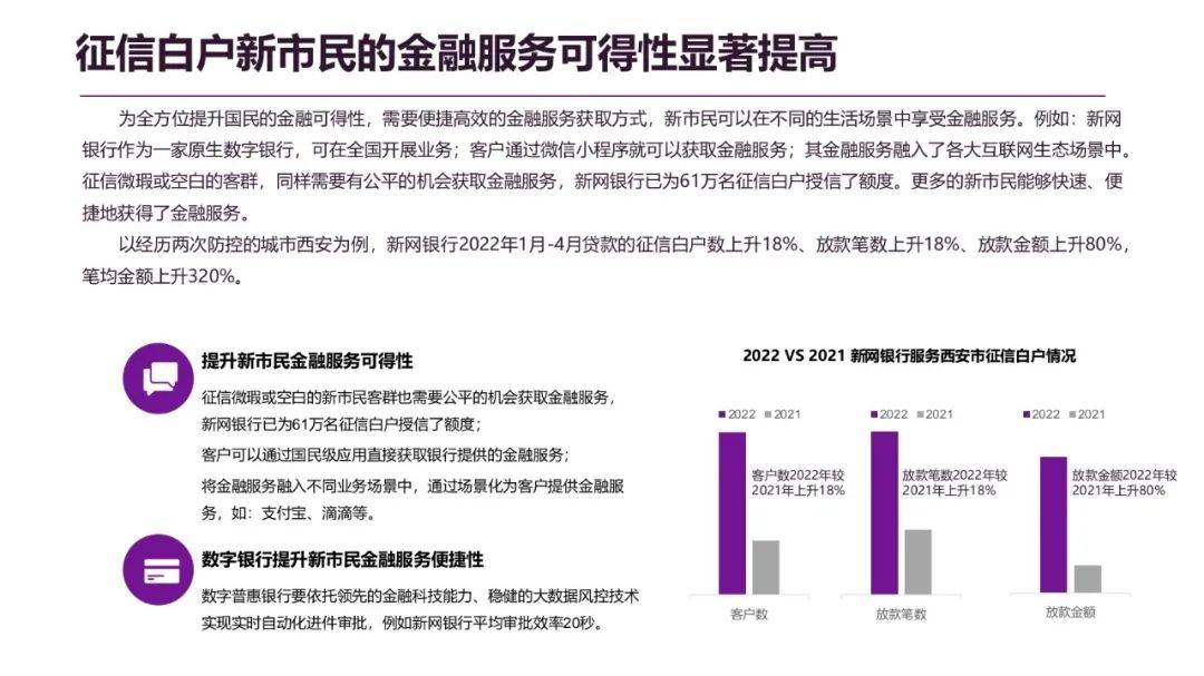 新市民纾困金融服务（指数）报告发布，“无接触”金融服务提供有效助力