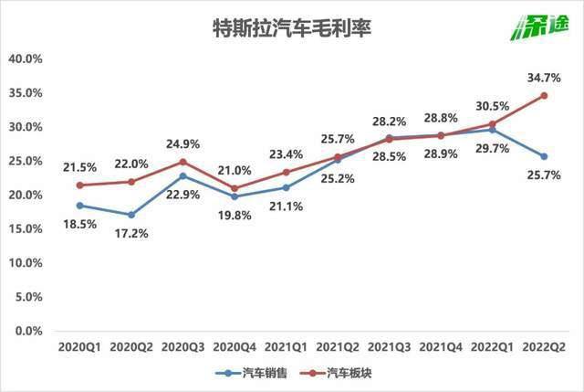 炒币不如卖车，马斯克悟了