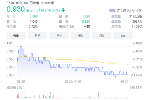 币圈“雷声阵阵”，豪赌“炒币”的美图亏惨了！