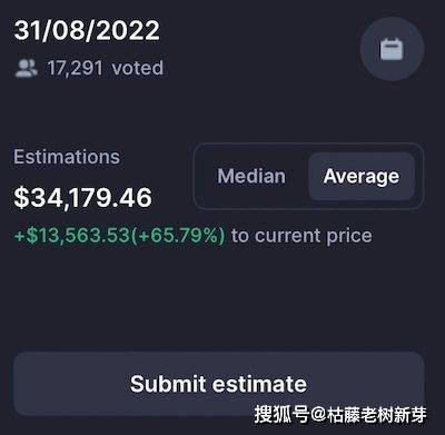 到 2022 年底，比特币价格将达到这个潜在的高点？
