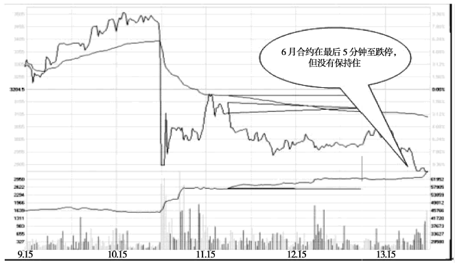 如何根据保证金制度计算交易需要的保证金？