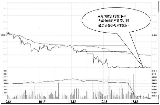 如何根据保证金制度计算交易需要的保证金？
