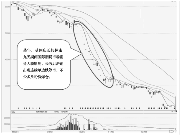 如何根据保证金制度计算交易需要的保证金？
