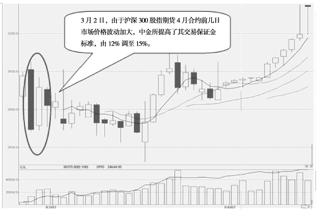 如何根据保证金制度计算交易需要的保证金？