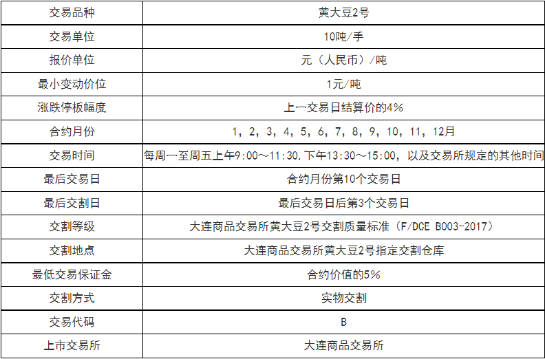豆二的保证金是怎么计算的，需要缴纳多少保证金？