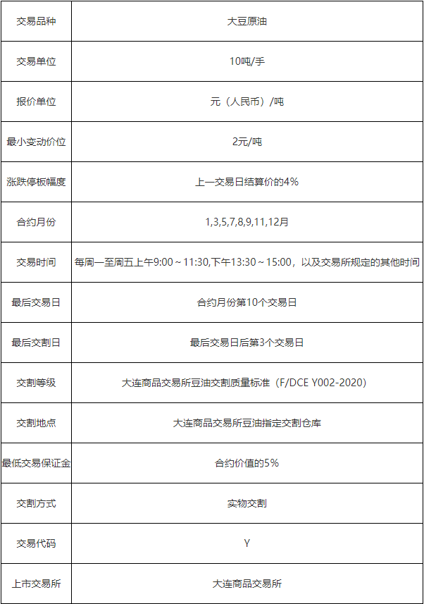豆油期货的保证金是怎么计算的？豆油保证金贵吗？