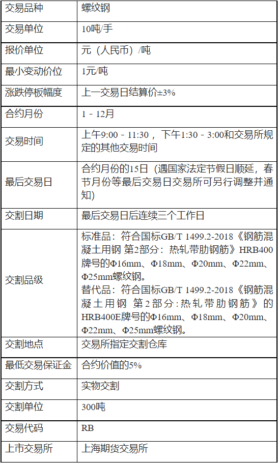 螺纹钢保证金怎么算？螺纹钢保证金高吗？