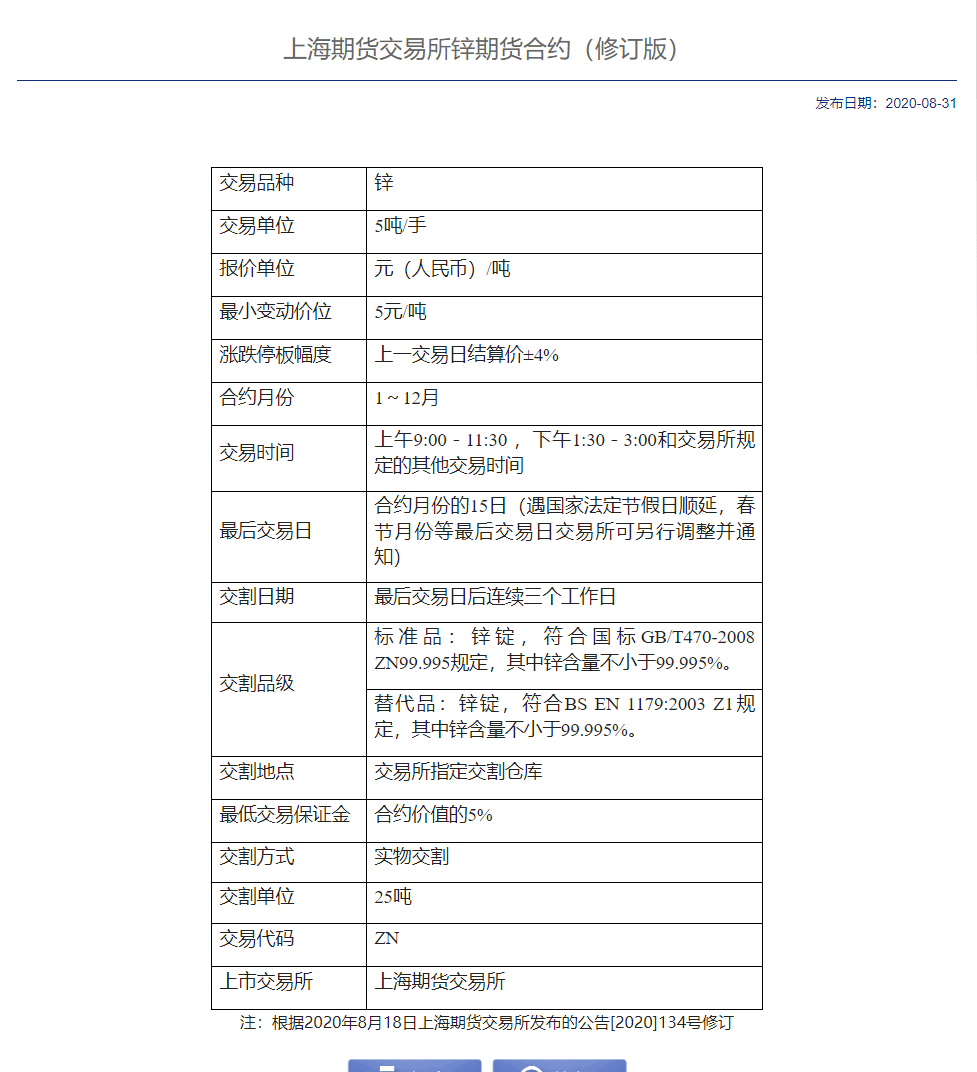 沪锌的保证金高吗？锌期货保证金怎么算？