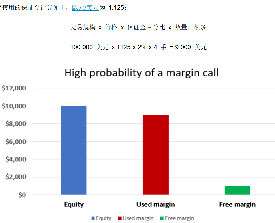 外汇天眼：什么是外汇追加保证金？