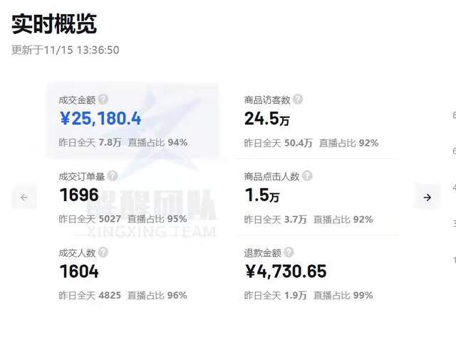 抖音小店入驻需要多少保证金？后期可以退吗？