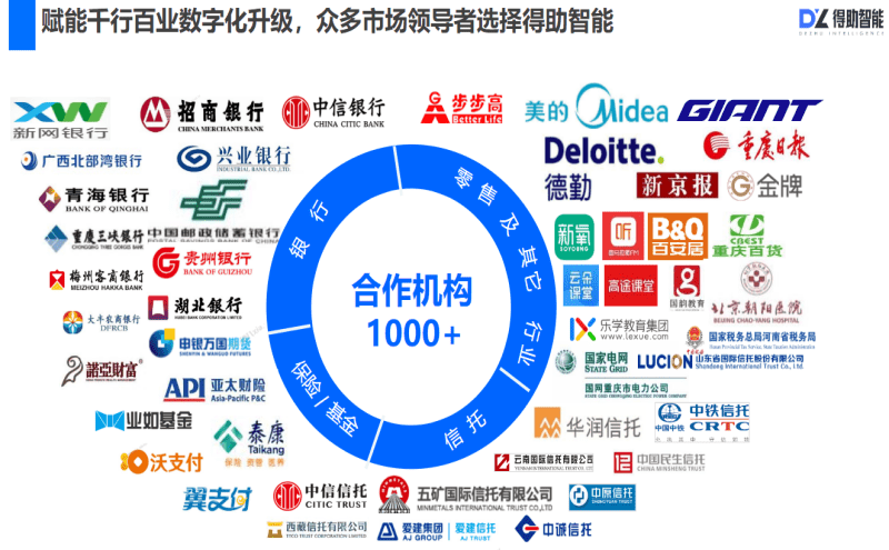 电话外呼软件价格是多少（怎么收费）