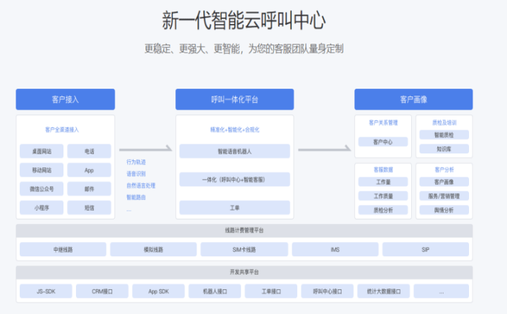 哪个拨号软件好用（如何选择外呼软件）