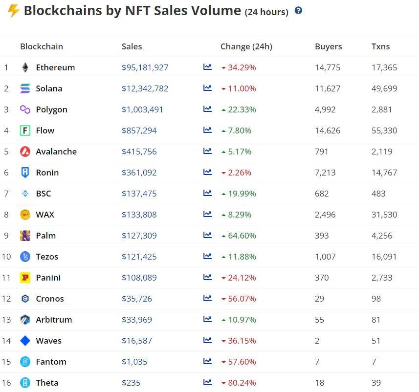 酷参考：5月6日BTC及NFT相关重要指标分享