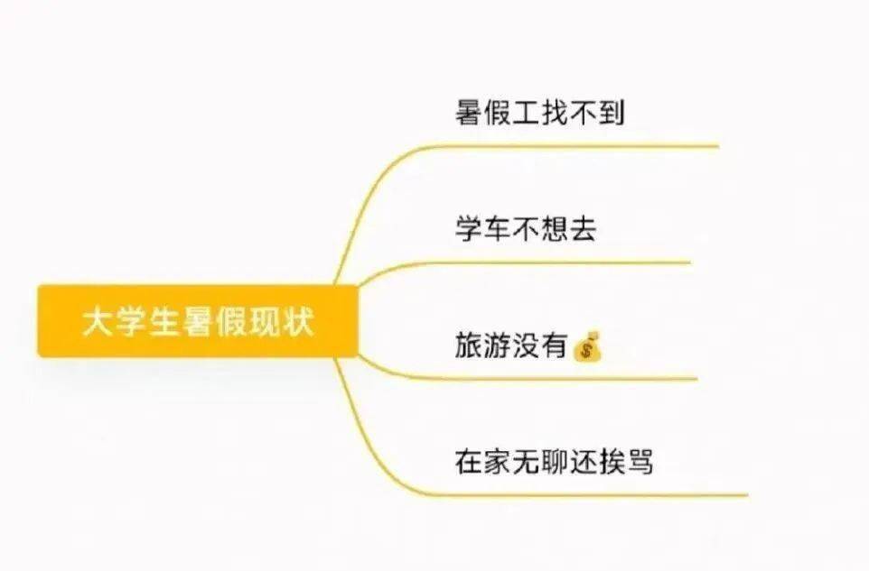 暑期生存指南（一）