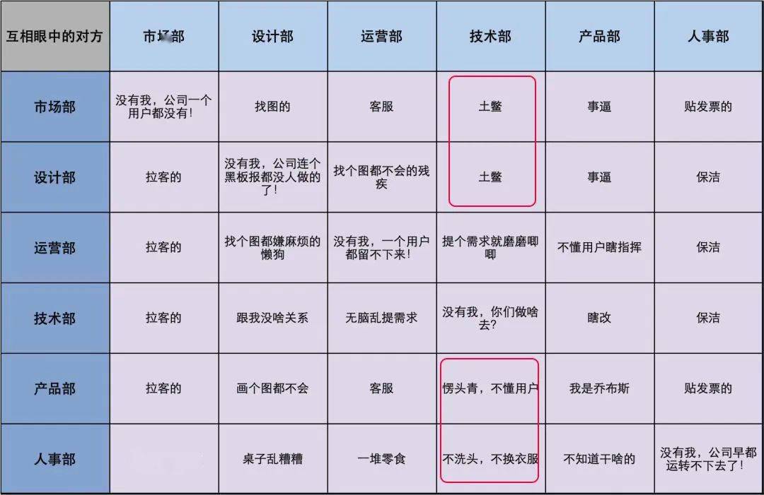 互联网工作生存指南