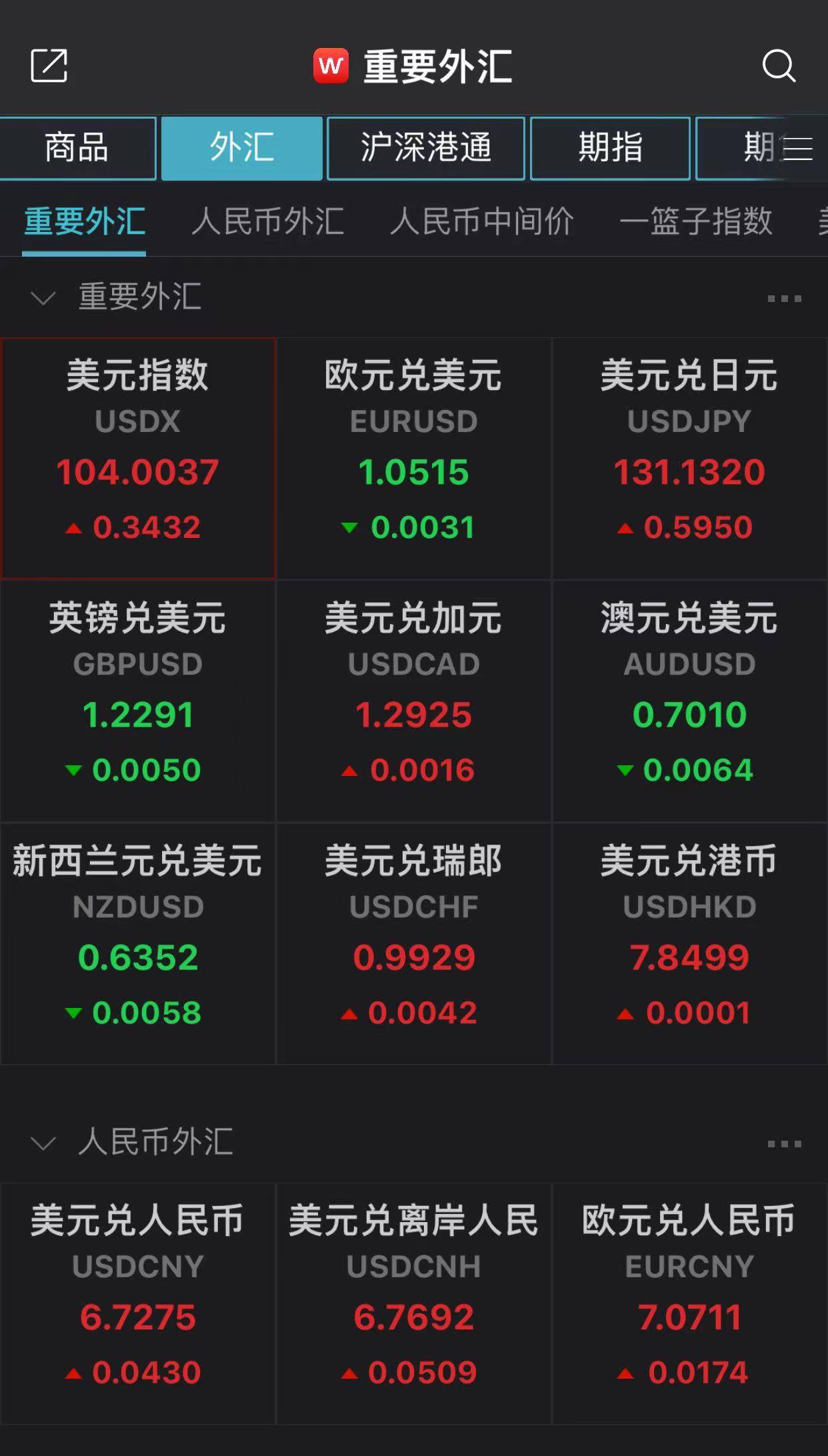 人民币再走弱：在岸汇率跌破6.73，离岸跌超500点