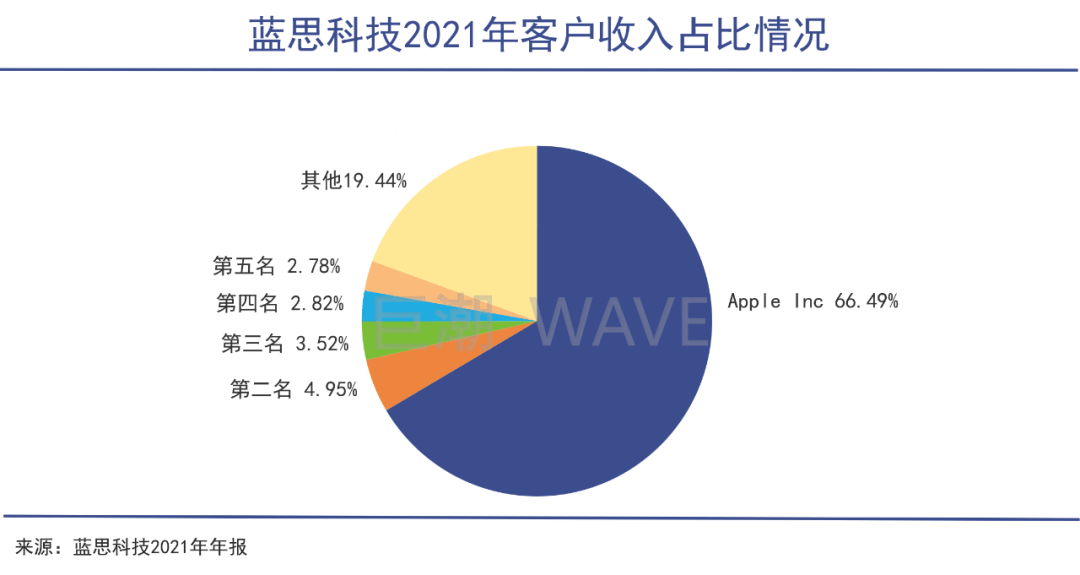 为什么受伤的总是“果链”