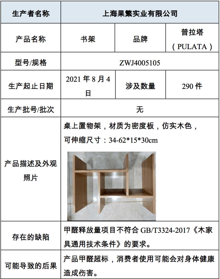 上海果繁实业召回290件普拉塔书架，因甲醛超标