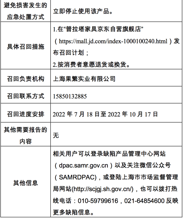上海果繁实业一批次普拉塔书架甲醛超标宣布召回