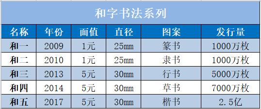 今年发行的第一枚纪念币——三江源还是黄山？