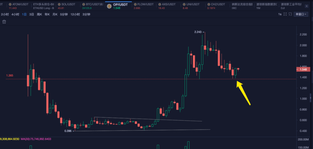 青梅煮币：再说比特币的风险大于机会！