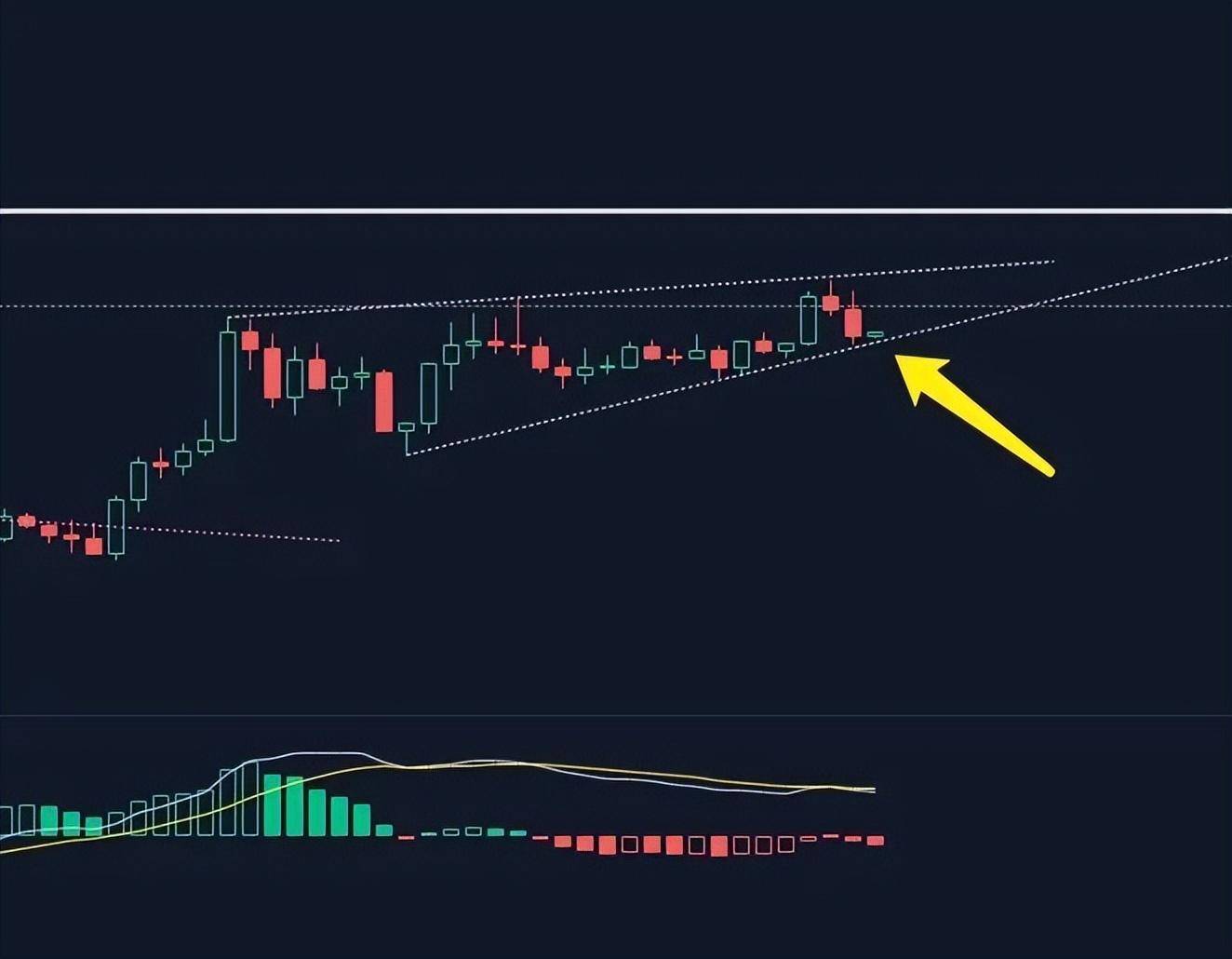 青梅煮币：再说比特币的风险大于机会！