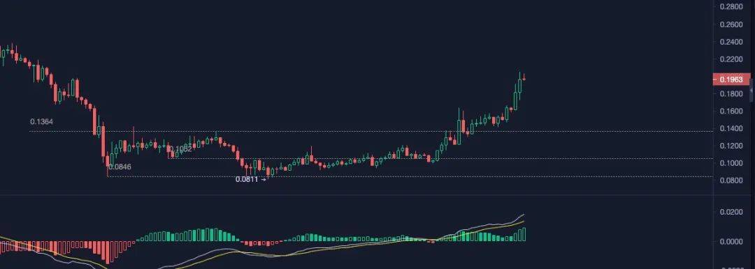 青梅煮币：再说比特币的风险大于机会！