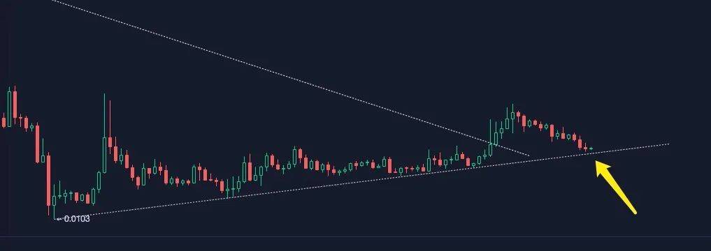 青梅煮币：再说比特币的风险大于机会！