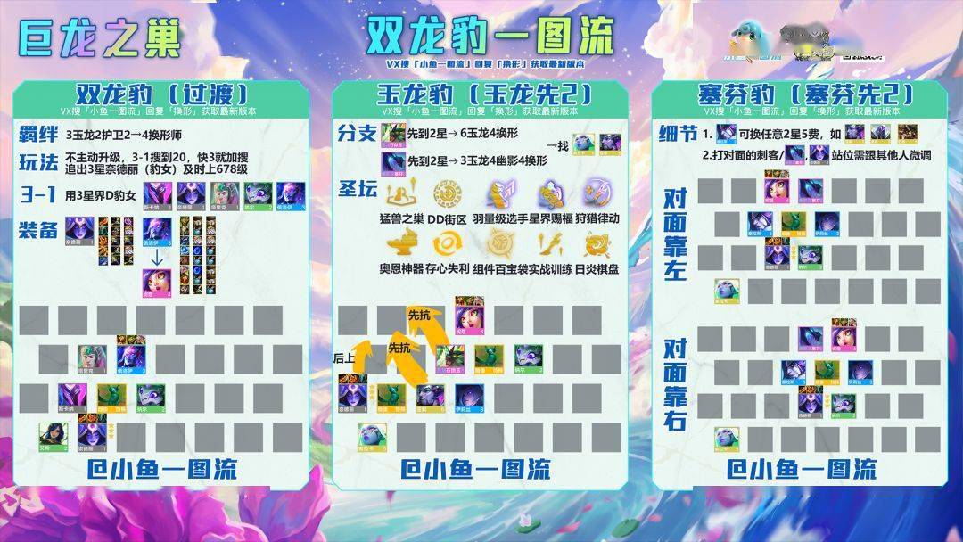 云顶之弈S7：弈！悟！头铁豹女真的能上大师
