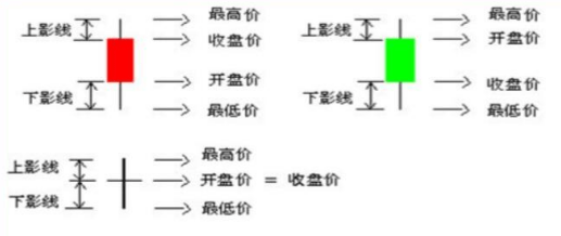 什么是K线图？K线图有什么使用技巧？