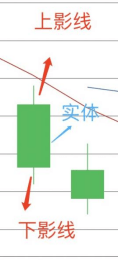 “硬核”看盘！如何看懂K线图？