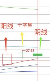 “硬核”看盘！如何看懂K线图？