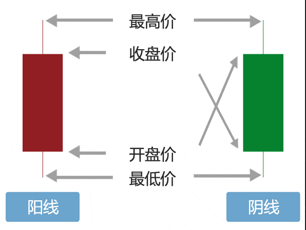 外汇K线图怎么看？一文教会你！