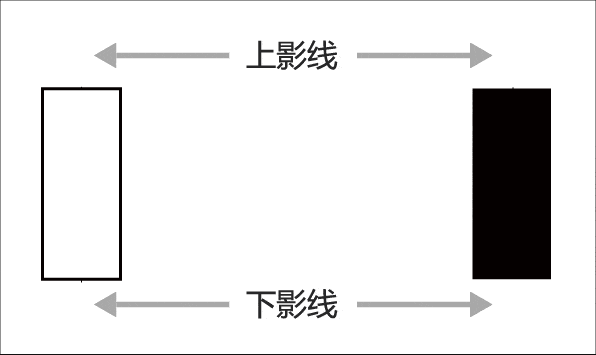 外汇K线图怎么看？一文教会你！