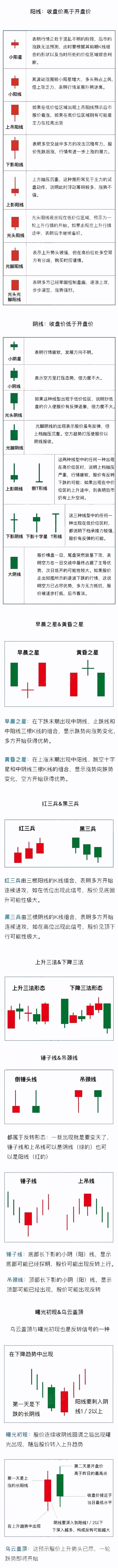 外汇K线图怎么看？一文教会你！