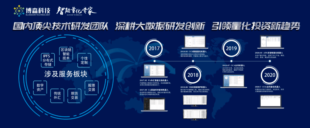 如何利用锤型K线图形态进行交易