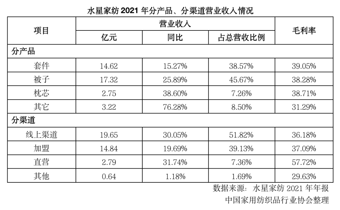 【家纺K线图】水星：多维度优化改革，全面提升运营效率和质量