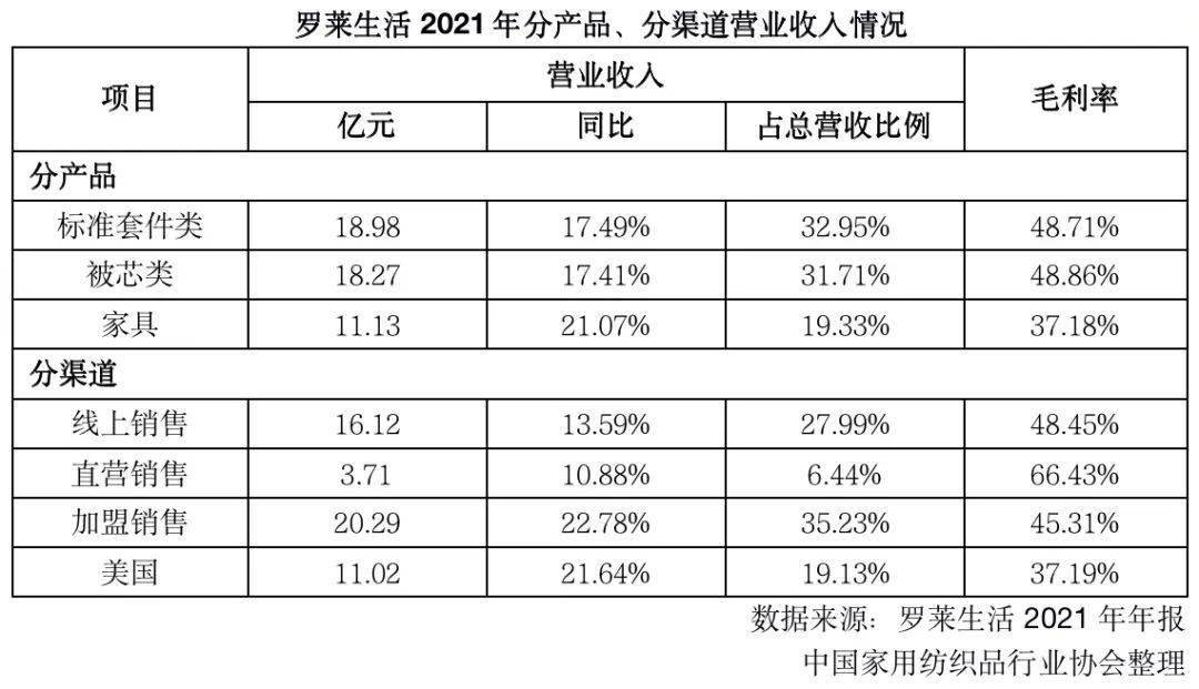 【家纺K线图】罗莱生活：多维度提升自身优势，业绩稳中有升