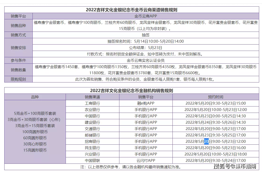 这些老纪念币真值钱！520纪念币十大预约入口！